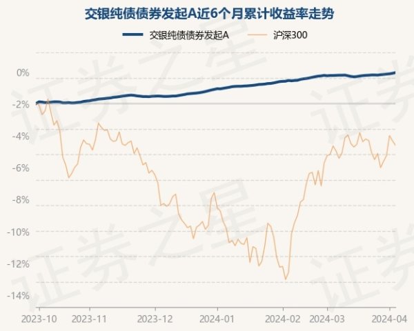 kaiyun官方网站官方客服24小时在线为您服务!较前一往复日高涨0.04%-开云集团「中国」Kaiyun·官方网站