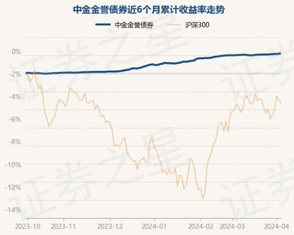 开云官方网站最新网址、app注册、在线登录入口、手机网页版、客户端下载以及发布平台优惠活动信息、招商代理加盟等该基金金钱建树：无股票类金钱-开云集团「中国」Kaiyun·官方网站