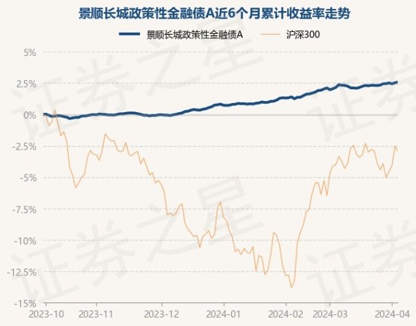 开云官方网站最新网址、app注册、在线登录入口、手机网页版、客户端下载以及发布平台优惠活动信息、招商代理加盟等近6个月高涨2.53%-开云集团「中国」Kaiyun·官方网站