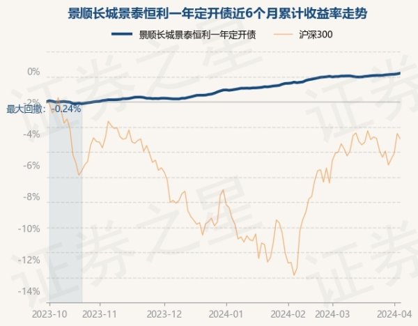 开云官方网站最新网址、app注册、在线登录入口、手机网页版、客户端下载以及发布平台优惠活动信息、招商代理加盟等该基金钞票成立：无股票类钞票-开云集团「中国」Kaiyun·官方网站