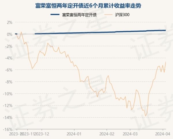 开云官方网站最新网址、app注册、在线登录入口、手机网页版、客户端下载以及发布平台优惠活动信息、招商代理加盟等累计净值为1.1044元-开云集团「中国」Kaiyun·官方网站