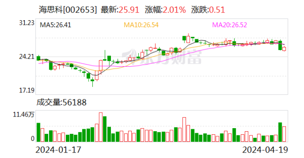 开云官方网站最新网址、app注册、在线登录入口、手机网页版、客户端下载以及发布平台优惠活动信息、招商代理加盟等公司前五大客户共计销售金额13.52亿元-开云集团「中国」Kaiyun·官方网站