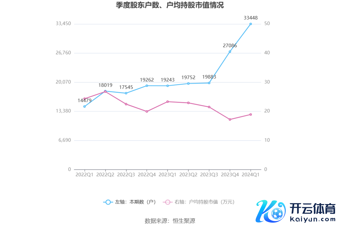 （著述着手：中国证券报·中证网）