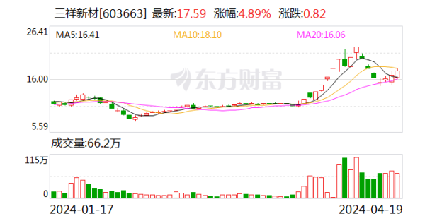 kaiyun官方网站官方客服24小时在线为您服务!净现比为77.31%-开云集团「中国」Kaiyun·官方网站