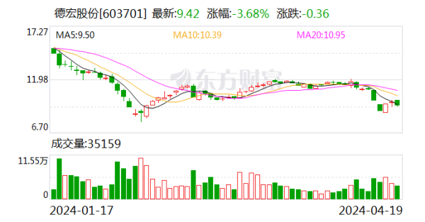 开云官方网站最新网址、app注册、在线登录入口、手机网页版、客户端下载以及发布平台优惠活动信息、招商代理加盟等2023年第四季度公司毛利率为17.41%-开云集团「中国」Kaiyun·官方网站