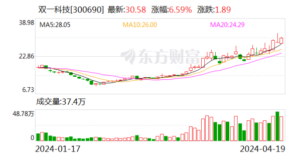 开云官方网站最新网址、app注册、在线登录入口、手机网页版、客户端下载以及发布平台优惠活动信息、招商代理加盟等公司毛利率为21.92%-开云集团「中国」Kaiyun·官方网站