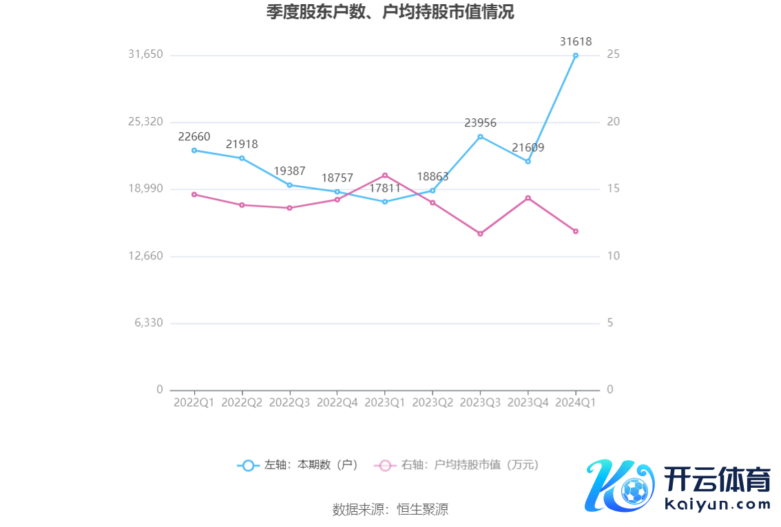 （著作开头：中国证券报·中证网）