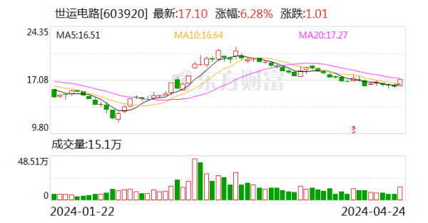 开云官方网站最新网址、app注册、在线登录入口、手机网页版、客户端下载以及发布平台优惠活动信息、招商代理加盟等2024年第一季度已矣生意收入10.93亿元-开云集团「中国」Kaiyun·官方网站