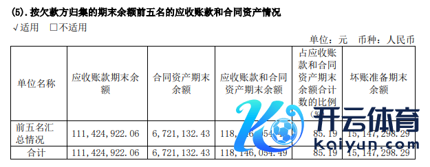 贵寓开始：公司公告