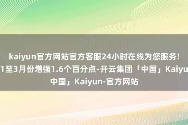 kaiyun官方网站官方客服24小时在线为您服务!拉手脚用较1至3月份增强1.6个百分点-开云集团「中国」Kaiyun·官方网站